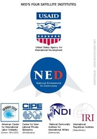 Regime Change Blueprint: The NED At Work