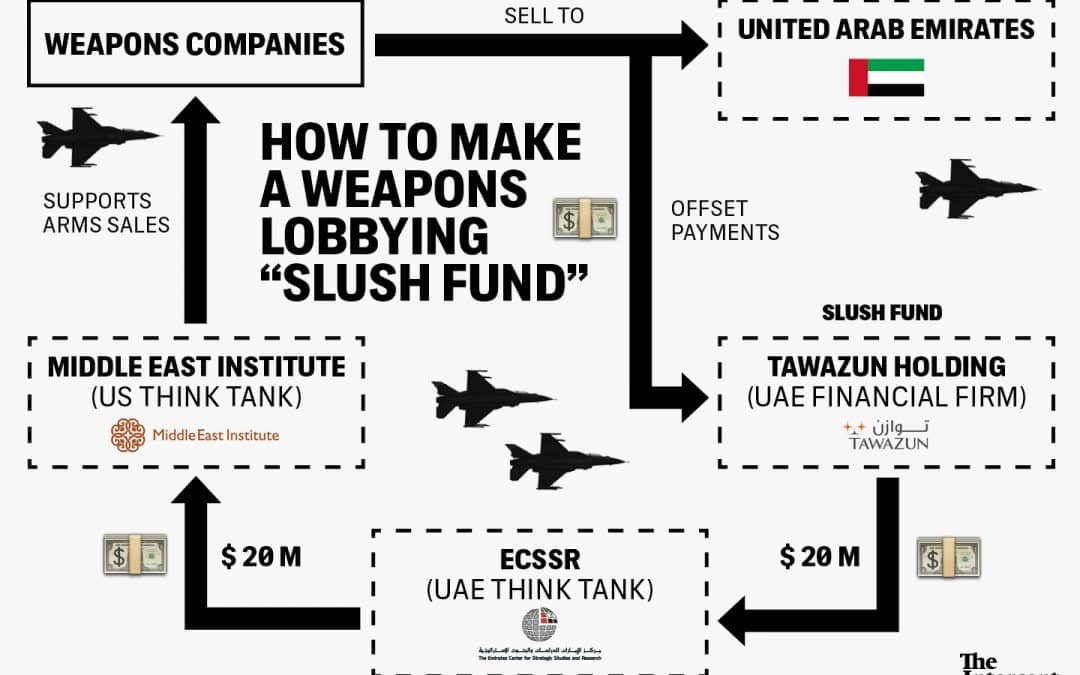 Weapons Money Intended for Economic Development Being Secretly Diverted to Lobbying